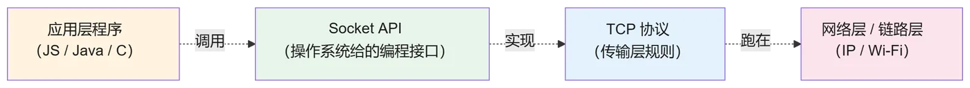 mermaid diagram