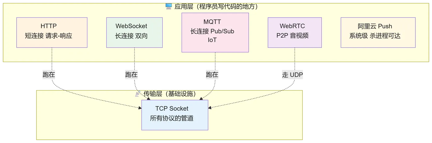 mermaid diagram