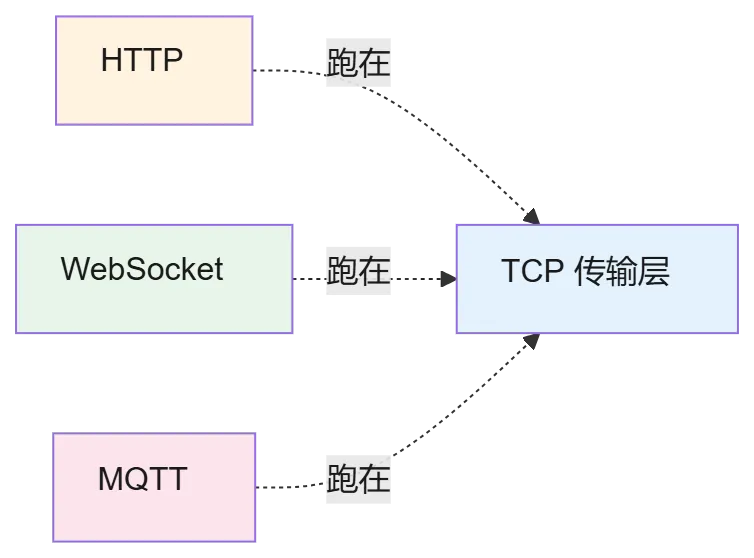 mermaid diagram