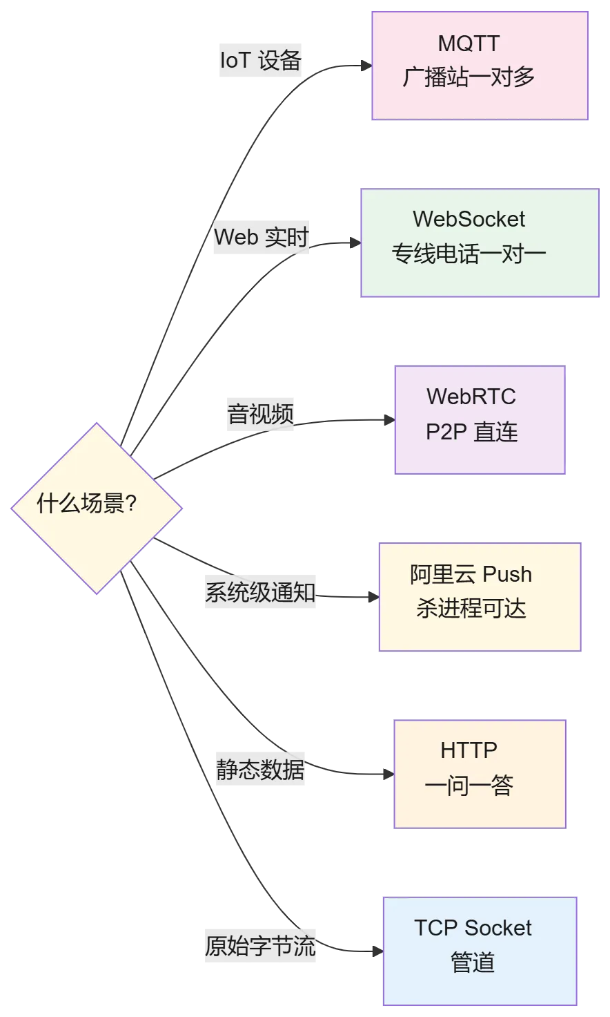 mermaid diagram