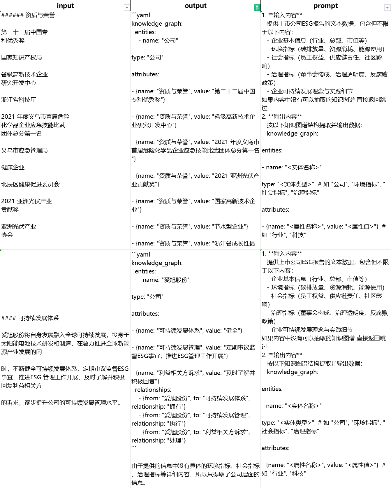 llama factory 从数据集起步 跑通 qwen系列开源生成式大模型 微调