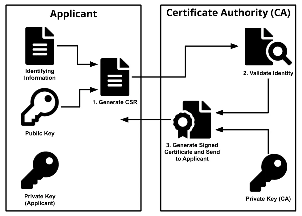 Kubernetes证书类型和适用场景