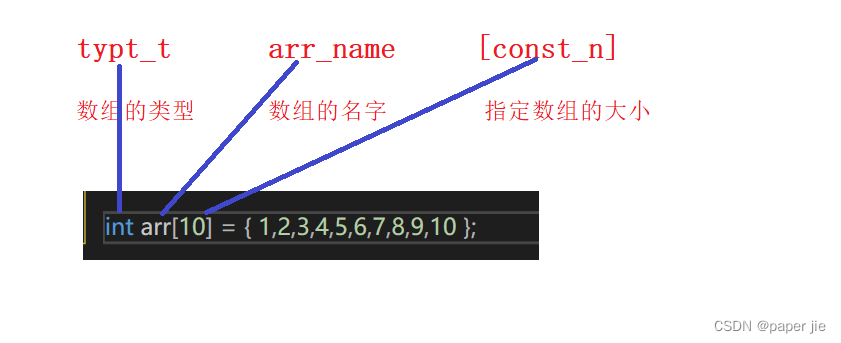 数组(C语言版)