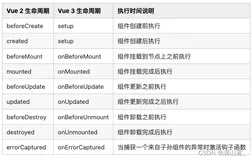 走进Vue【二】Vue3语法糖