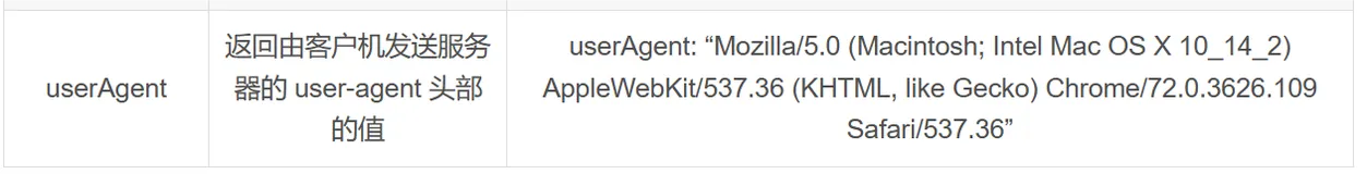 JavaScript【九】JavaScript BOM（浏览器对象模型）