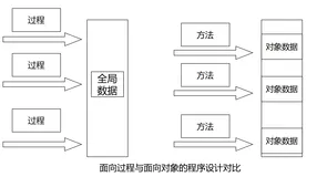 【Java SE语法篇】7.面向对象——类和对象