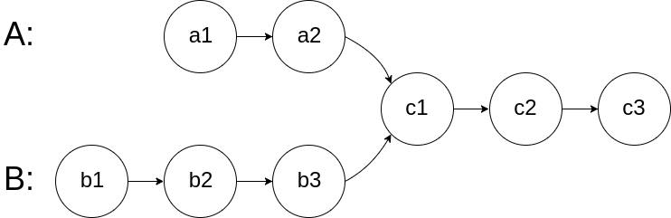 【每日一题】3.LeetCode——相交链表