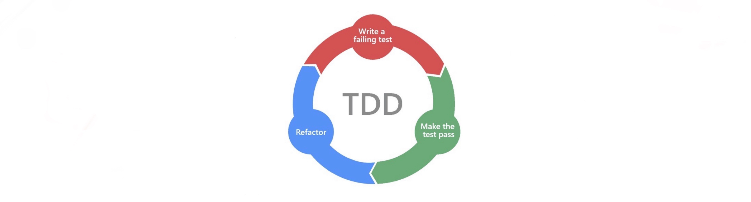 软件测试/测试开发|常见软件测试框架类型：TDD、BDD、DDD、ATDD、DevOps介绍