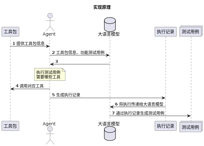 软件质量守护者的使命:探秘质量保证行业动态