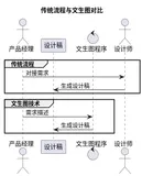 人工智能文生图技术介绍