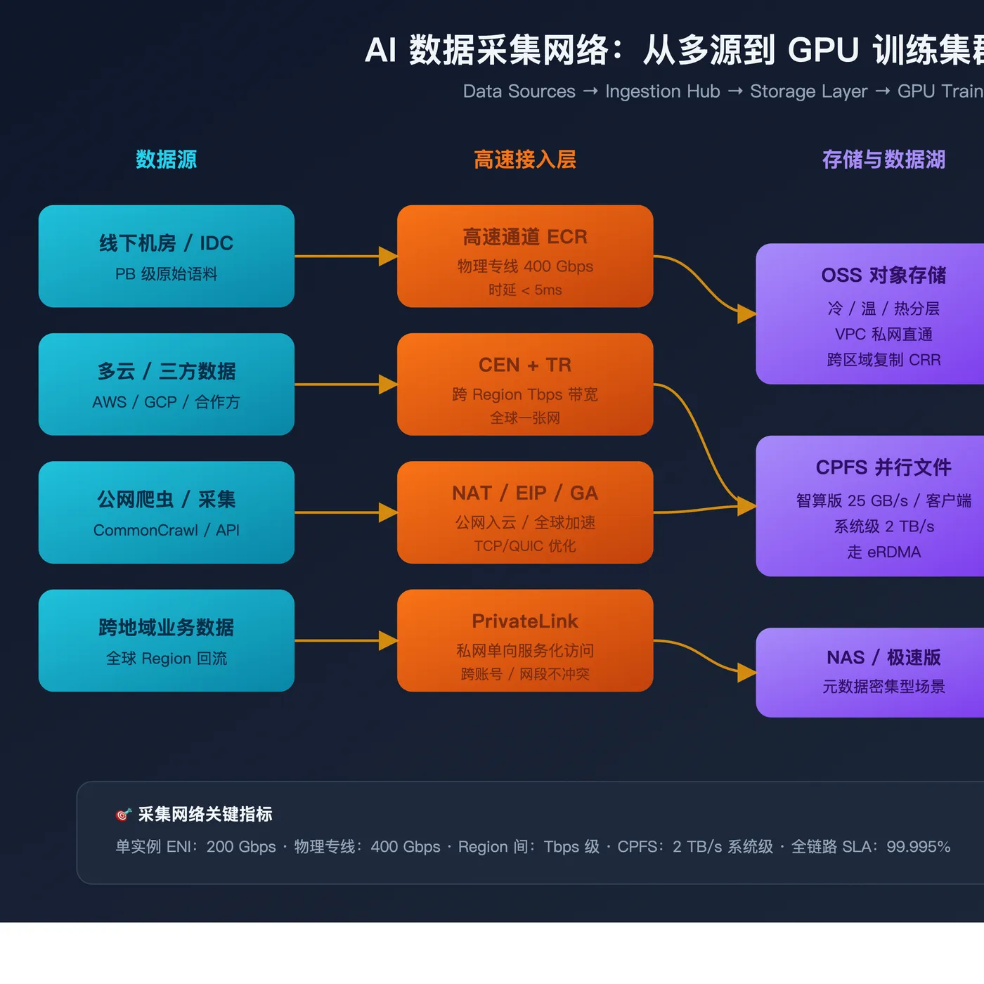 01-data-ingestion.png