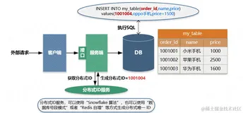 系统设计——幂等性与解决方案