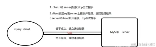 MySQL库表操作以及简单查询语句
