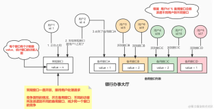 20.Atmoic系列Strimped64分段锁底层实现源码剖析