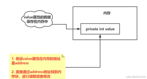 14.JDK底层Unsafe类是个啥东西？