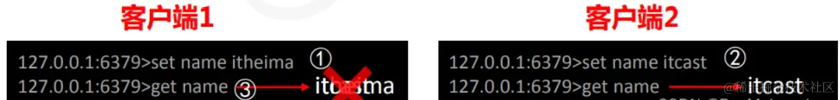 【Redis】Redis 事务和事务锁