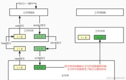 5.volatile是什么？怎么保证可见性？
