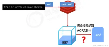 【Redis】Redis AOF持久化