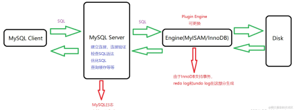 MySQL Server 层四个日志
