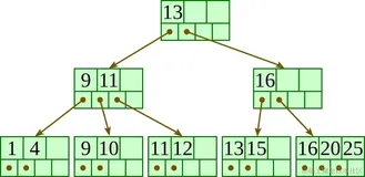 MySQL 中InnoDB与MyISAM的区别是什么?