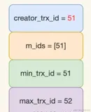 MySQL MVCC汾ƣͲظԭ