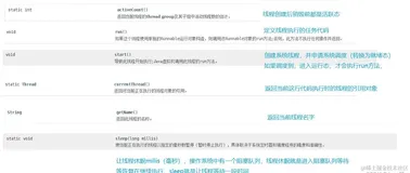 Java多线程基础（线程与进程的区别，线程的创建方式及常用api，线程的状态）