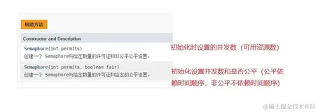 信号量（Semaphore）与线程计数器（CountDownLatch）（详解）