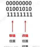 【Redis】Redis 高级数据类型Bitmaps、HyperLogLog、GEO