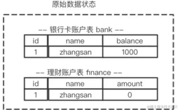 MySQL的事务原理和实现？