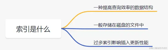 【MySql】MySQL索引15连问（相信大家看完肯定会有帮助）