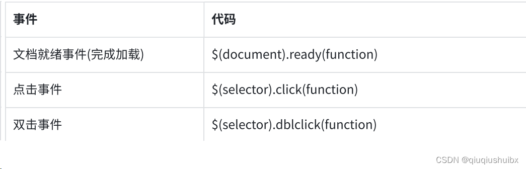 CSS常见用法 以及JS基础语法