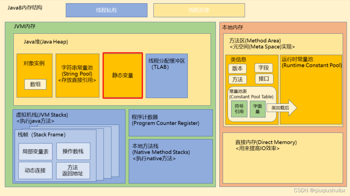 JVM 运行时内存篇