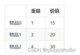 代码随想录 Day37 完全背包理论基础 卡码网T52 LeetCode T518 零钱兑换II T377 组合总和IV