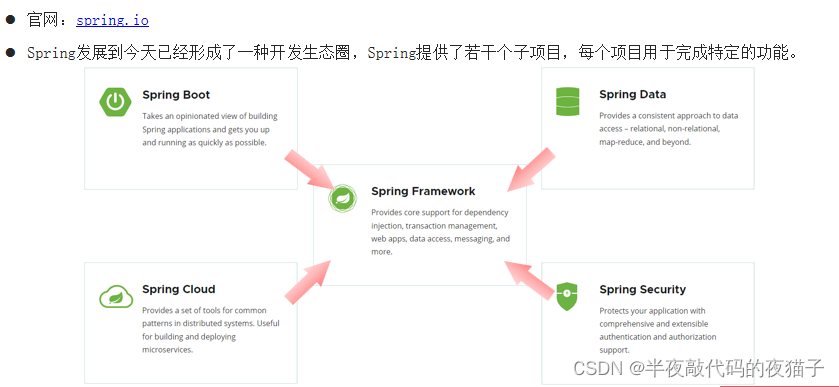 JavaWeb基础第四章（SpringBootWeb工程，HTTP协议与Web服务器-Tomcat）