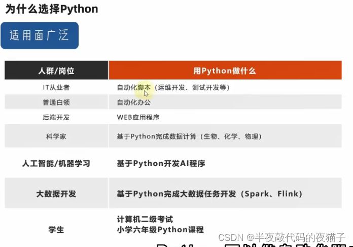 python的介绍，带入，安装