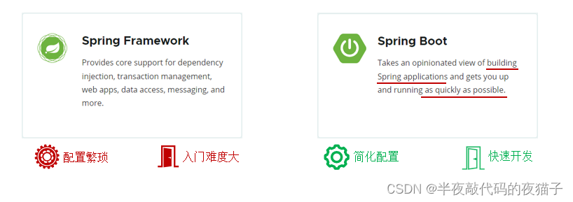 JavaWeb基础第四章（SpringBootWeb工程，HTTP协议与Web服务器-Tomcat）