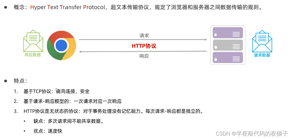 JavaWeb基础第四章（SpringBootWeb工程，HTTP协议与Web服务器-Tomcat）