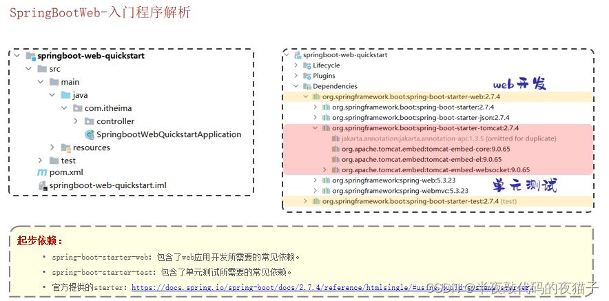 JavaWeb基础第四章（SpringBootWeb工程，HTTP协议与Web服务器-Tomcat）