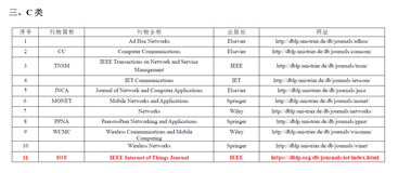 CCF推荐C类会议和期刊总结：（计算机网络领域）