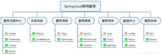 Spring Cloud：一文读懂其原理与架构