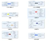2024年Python最全Python基础教程：keys()、values()和 items()方法，百度面试题php
