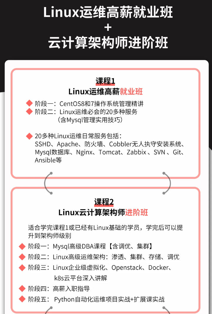 最全构建属于自己的 Linux 发行版_定制自制linux(3)，开发人员必学