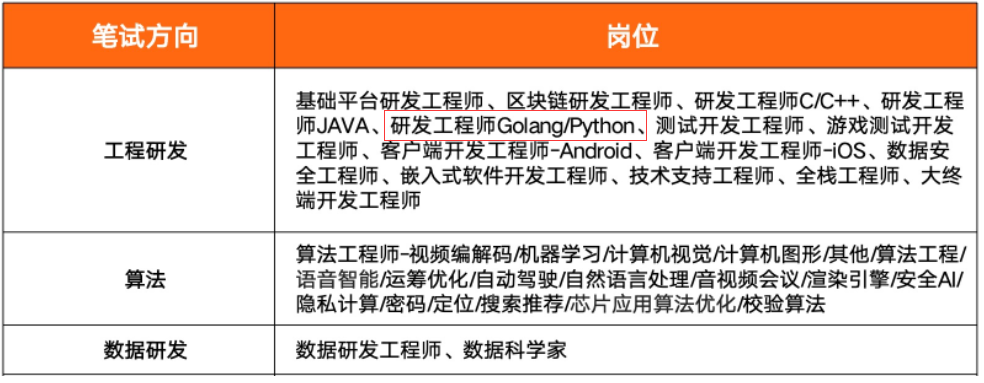 【Python3 查询手册学习】，完整版PDF开放下载_python速查手册·模块卷(全彩版) pdf(1)