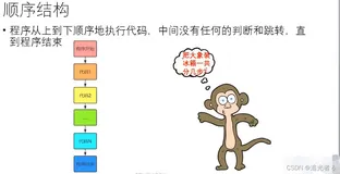 2024年最新【Python】程序的组织结构：顺序结构，2024年最新46道面试题带你了解中高级Python面试