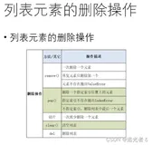 2024年最新【Python】列表元素的 删除 操作（remove()、pop()、切片，2024年最新Python社招面试题