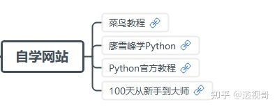 2024年最全0基础学python开发工具及学习平台推荐_python平台a，面试阿里巴巴客服