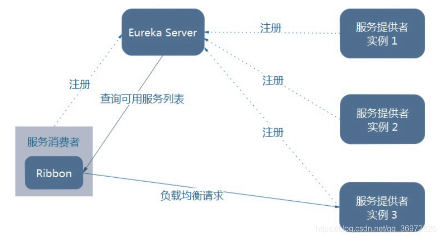 我把Spring Cloud的超详细资料介绍给你，面试官不会生气吧？geigei