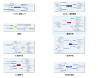 Python 新手最容易踩的坑(1)