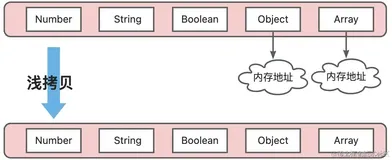 【JavaScript】面试手撕深拷贝(2)，2024年最新nacos面试题及答案