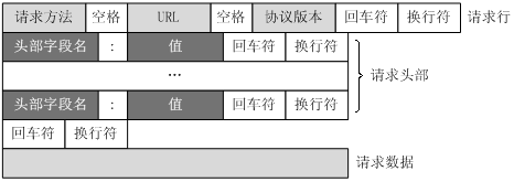 【前端面试】前端面试题300道~~熬夜吐血整理，2024年最新大厂面试经验分享稿